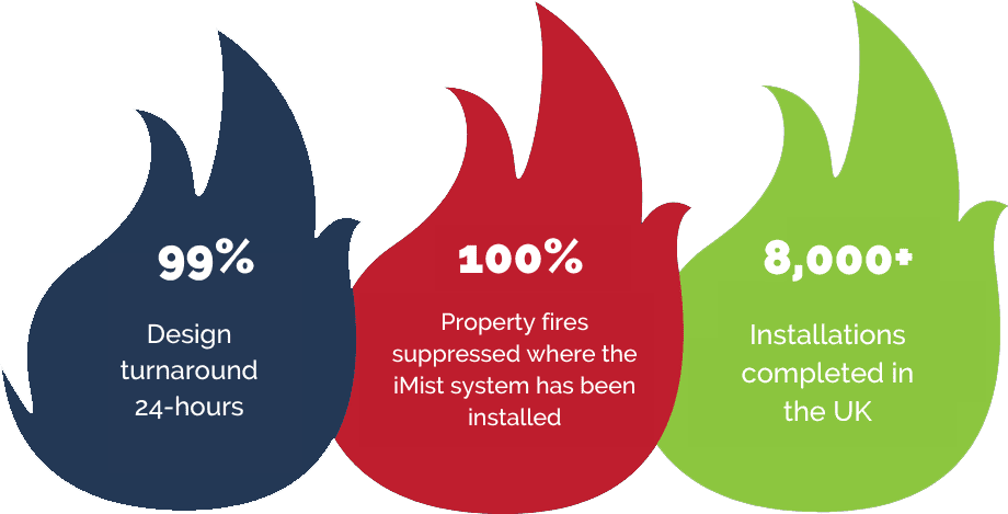 System design statistics